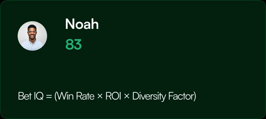 Bet IQ Score