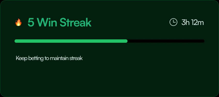 Streaks